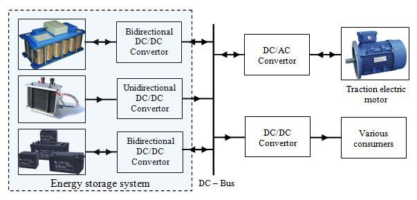 THE WELDING TECHNOLOGY INFLUENCE ON THE DOUBLE T GIRDER BEAMS BUCKLING (Paper Title) DC-DC CONVERTOR STRUCTURE RE FOR ENERGY MANAGEMENT ON (HYBRID) ELECTRIC VEHICLE Assist. Eng.