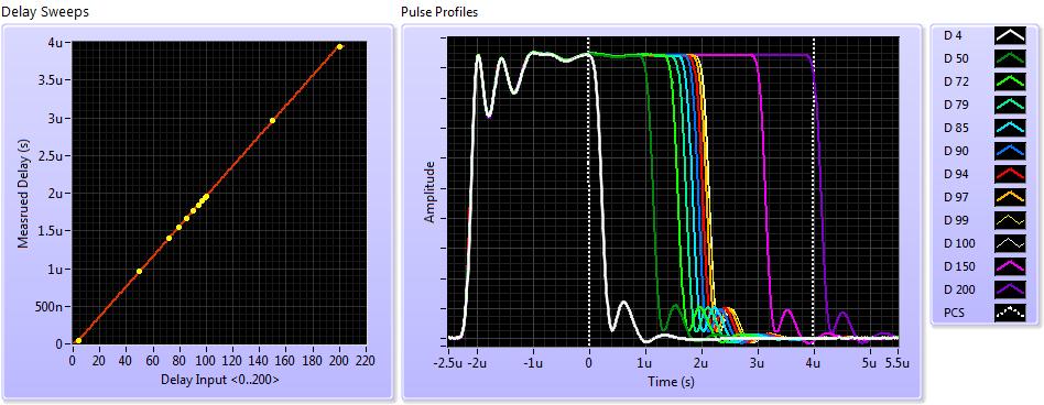 Pulse-Width Modulation (PWM)