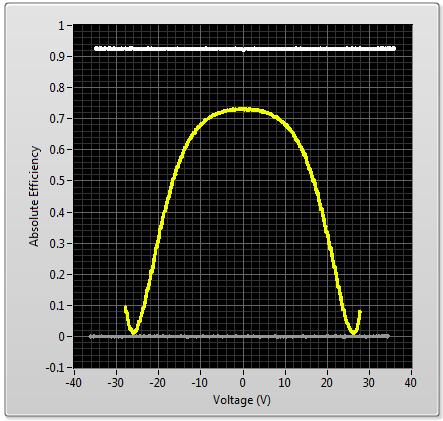 PLV Optical Response 15um Pitch PLV f res 1.