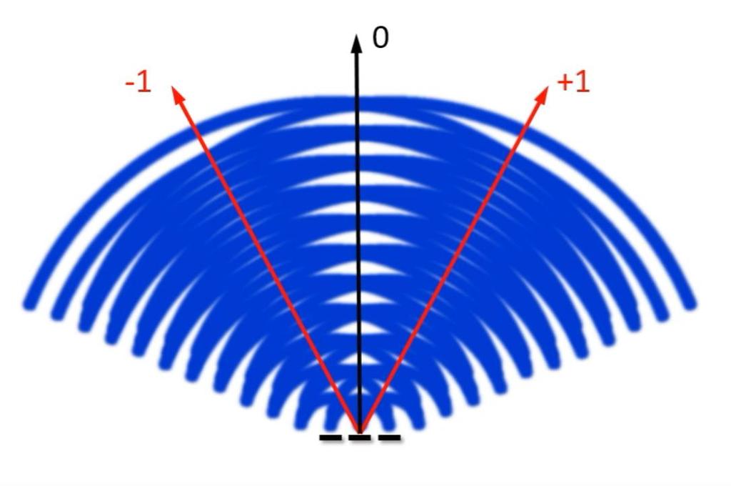 intensity reflected into fixed diffraction