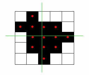 Sub-Pixel Values - Centroid The center of an object can also be located to subpixel precision with a simple centroid