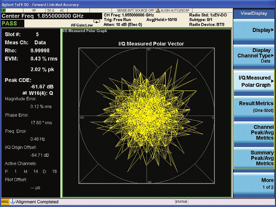 X-Series measurement application X-Series signal analyzer Modulation accuracy Rho EVM Peak CDE Magnitude