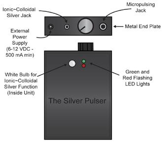 SUMMARY OF LIGHTS GREEN: Flashes alternately with RED light to indicate Micropulsing function is ready for use.