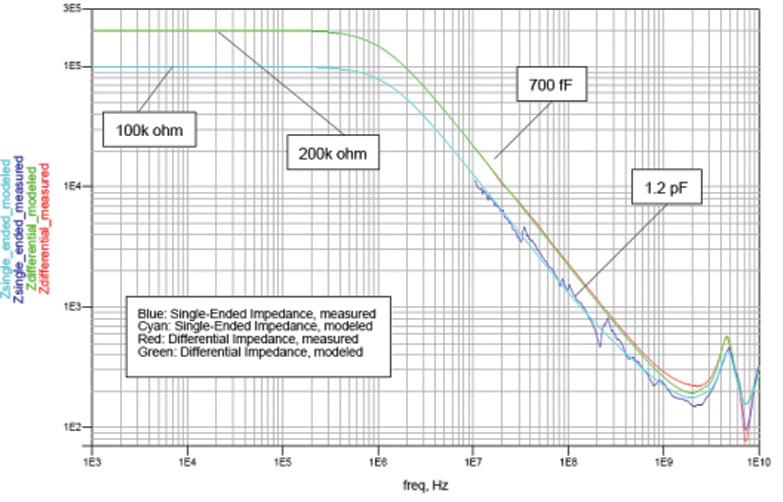 3 ps System bandwidth (with Keysight oscilloscope) Input resistance (at DC) 1 1 GHz (with Keysight s Infiniium oscilloscope) 2.