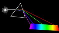 What is colour Colour spectrum visible light What is