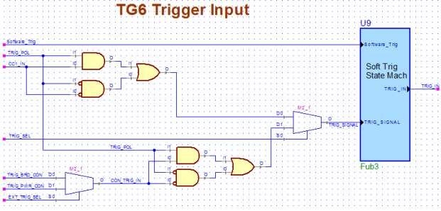 Trigger Input Basics illunis cameras can run in Free Run or Triggered Mode. Free Run Mode allows the camera to continuously image frames.
