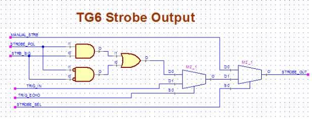4.0.2: Exposure Modes Strobe Output Control Strobe Output Basics The strobe output signal is a camera output that goes active when the sensor starts an exposure and ends when the exposure is complete.