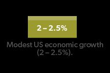US Output Modest GDP growth in 2017 2016:Q3 was strong