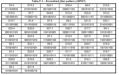 Table 9 - JSPAT (scrambled jitter pattern) Fibre