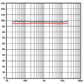 100nF Loudness OFF 56nF Loudness vs. Volume Loudness vs.