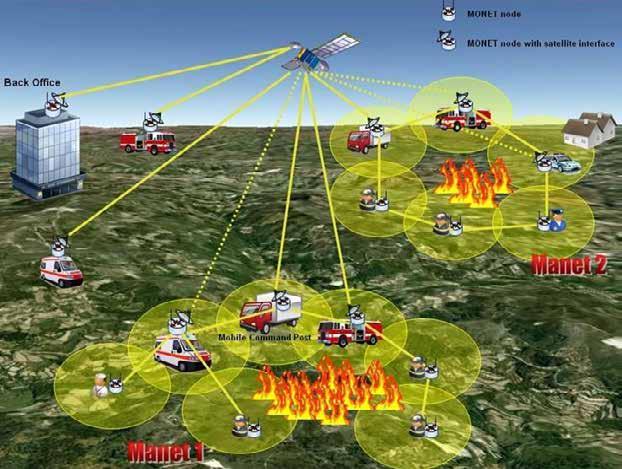 Satellites and Wireless Sensor Networks