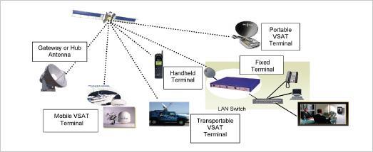Satellites and Wireless Sensor Networks