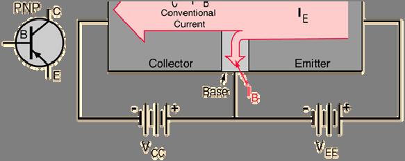 41 7. Bipolar Junction Transistor 7.1. Objectives - To experimentally examine the principles of operation of bipolar junction transistor (BJT); - To measure basic characteristics of n-p-n silicon