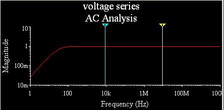 Output voltage V0 = 3.