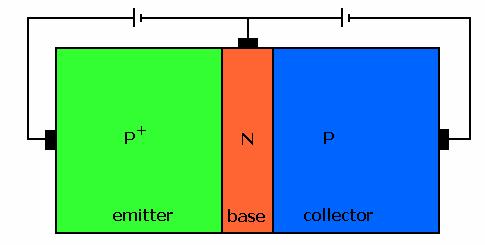 (a) npn transistor (b) pnp transistor Figure 2.7: Symbol of npn and pnp bipolar junction transistor 2.1.