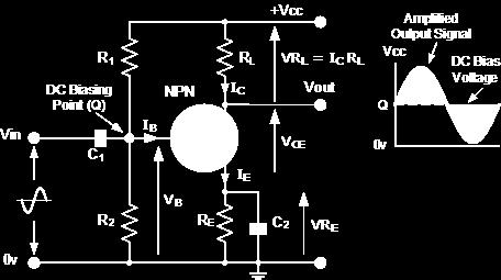 operate within its linear active region, an inverting amplifier circuit called a single stage common emitter amplifier is produced.