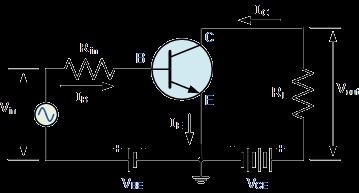 The Common Emitter Amplifier Circuit In this type of configuration, the current flowing out of the transistor must be equal to the currents flowing into the transistor as the emitter current is given