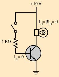 Transistor Switch Example The base resistor is chosen small enough