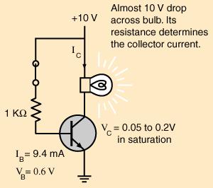 In practice, any voltage on the base sufficient to drive the