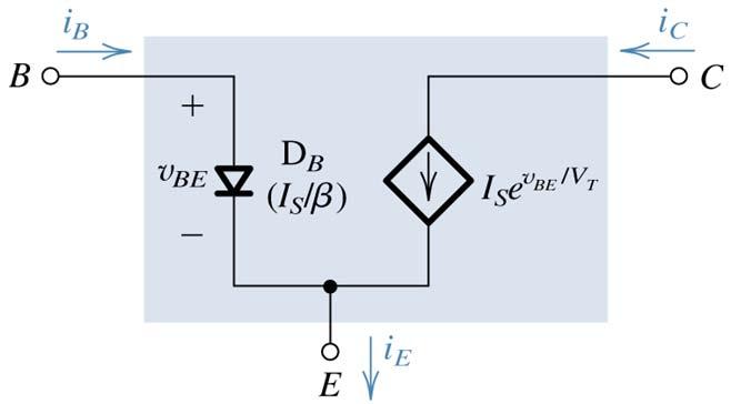 bias of J causeslectronics electrons to diffuse from As base region is very thin, majority of se electrons diffuse to edge of depletion region of J, and n are swept to collector