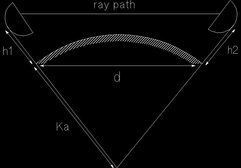- 89 - ray path h1 d h2 ka FIGURE 4.1.2-1 Equivalent Earth model reference geometry FIGURE 4.