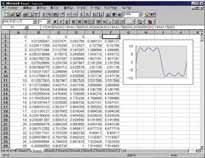 Converts Text Data to Waveforms Waveforms stored as CSV data can be reconstructed on the 7075.