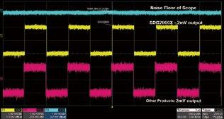 SDG2000X Waveform: Sine Amp:0dBm Frq:60Mhz High fidelity sine