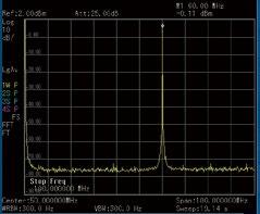 Capacity of outputting large signal at high frequency.