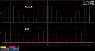 Innovative EasyPulse Technology When a Square/Pulse waveform is generated by DDS, there will be a