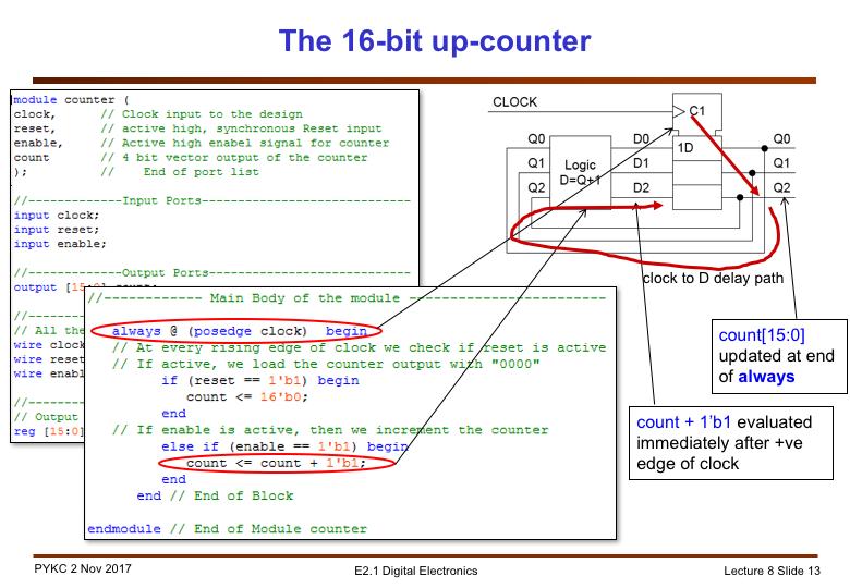 Now let us consider the Verilog specification for a 16-bit up-counter.