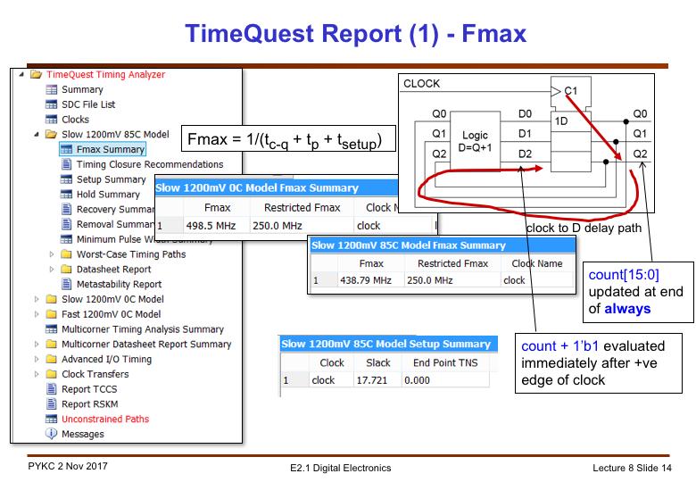 If you implement this on the Cyclone III FPGA, you can use the timing analyser, known as TimeQuest, in Quartus to work out the timing constraints for you.