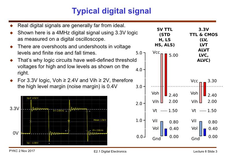 Shown here is a digital signal produced by an ARM microcontroller as measured with a digital oscilloscope. This ARM microcontroller uses the 3.