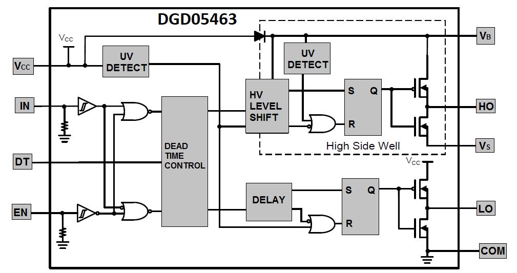 Pin Diagrams Top View: W-DFN3030-10 (Type TH) Pin Descriptions Pin Number Pin Name Function 1 V CC Low-Side and Logic Supply 2 V B High-Side Floating Supply 3 HO High-Side Gate Drive Output 4 V S
