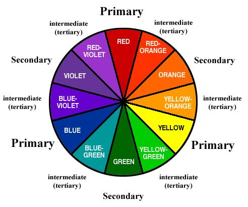 Color Wheel Hue: