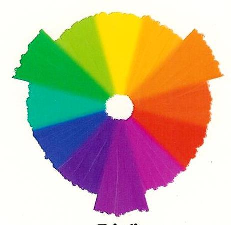 Triad Three colors equally spaced on the color wheel Possible colors: tints, tones and