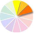 Analogous (related) colors are adjacent to each other on the color wheel.