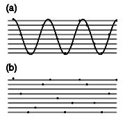 Angalog to Digital Conversion ADC is used to convert the NMR signal from voltage to a binary number.