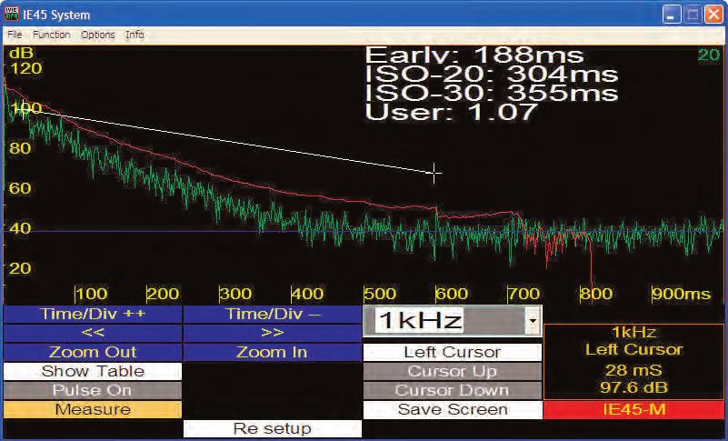 Note: In the example RT60 curve display below, the frequency is 1000 Hz (1kHz). This is the default frequency display channel, whether octave or 1/3 octave measurements have been made.