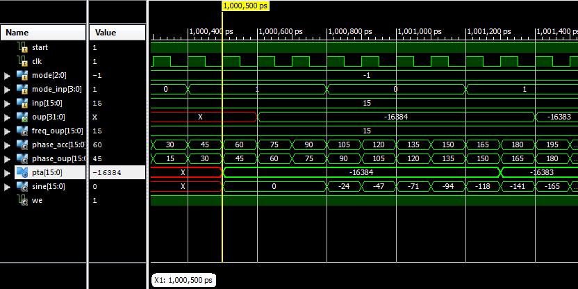 And finally this output is given as final output with delay of one clock cycle. Fig 11 Normal Waveform Output in VHDL simulation The design is interfaced with onboard LED display.
