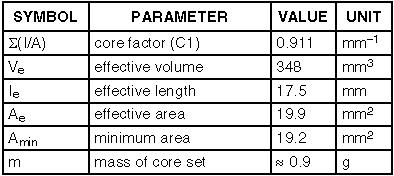 Figure 3.12 EQ13 parameters. There is always trade off in magnetics design. EQ13 has better performance at the price of increased footprint.
