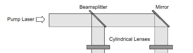 Optics and Cavities: - A grating is used to render a spectral output