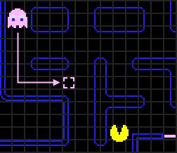 The change to Scatter targeting is perhaps more significant than the speed increases, since it causes Blinky s target tile to remain as Pac-Man s position even while in Scatter mode, instead of his