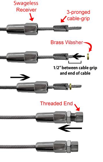 Place 3-pronged cable-grip onto cable by spreading prongs apart and pushing cable through until it exits the