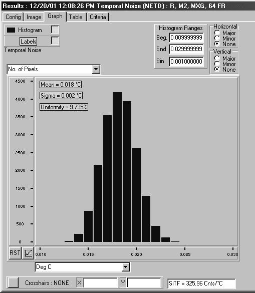 A histogram plot of the individual pixel gain responses, within the specified ROI, is also available. From these results, the photo-response non-uniformity (PRNU) is computer.