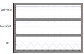 Fig.6 Waveforms of load voltage, load current, Current through inductor L2 Fig 7