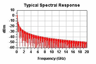 Sources Power decreases across frequency band causes loss
