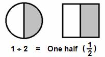 Lesson B4.2 Unit Fractions Common fractions are multiples of unit fractions. 1. When a unit is divided into equal number of smaller parts, each part is called a UNIT FRACTION.