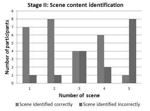 Stage 2 Scene content recognition Experiments were performed for scenes with different number of obstacles (between 2 and 5).