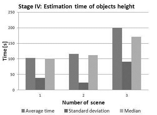 In the third stage two ways of the obstacle s location estimation were compared.