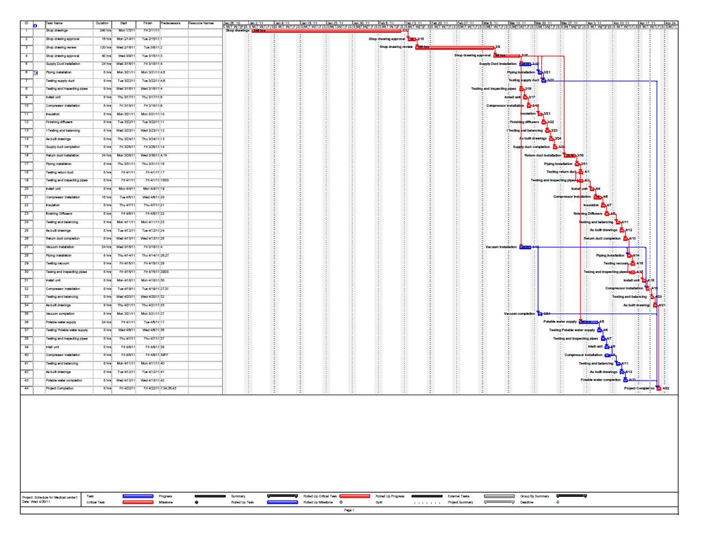 Figure 1.4: Project Schedule Navisworks software was utilized for the clash detection and schedule sequencing processes.